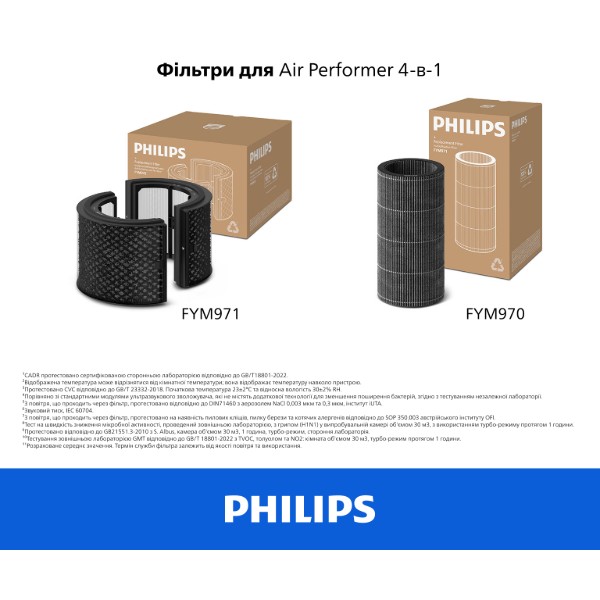 Фото - Очиститель воздуха Philips AMF970/10